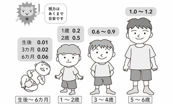 私たちは脳でものを見ている。赤ちゃんのベッドメリーに託された深い意味とは