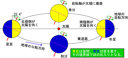 画像：国立天文台