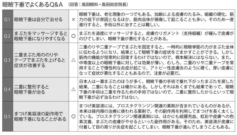 週刊朝日2022年5月27日号より