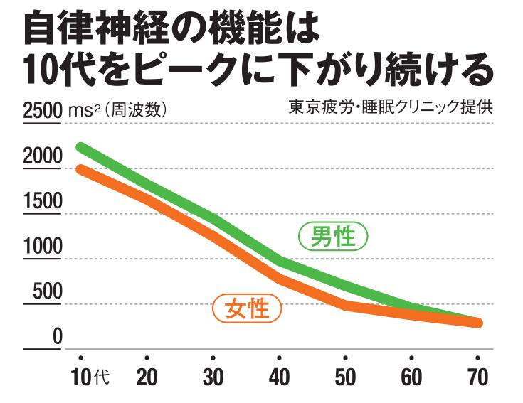 ＡＥＲＡ　２０２０年３月３０日号より