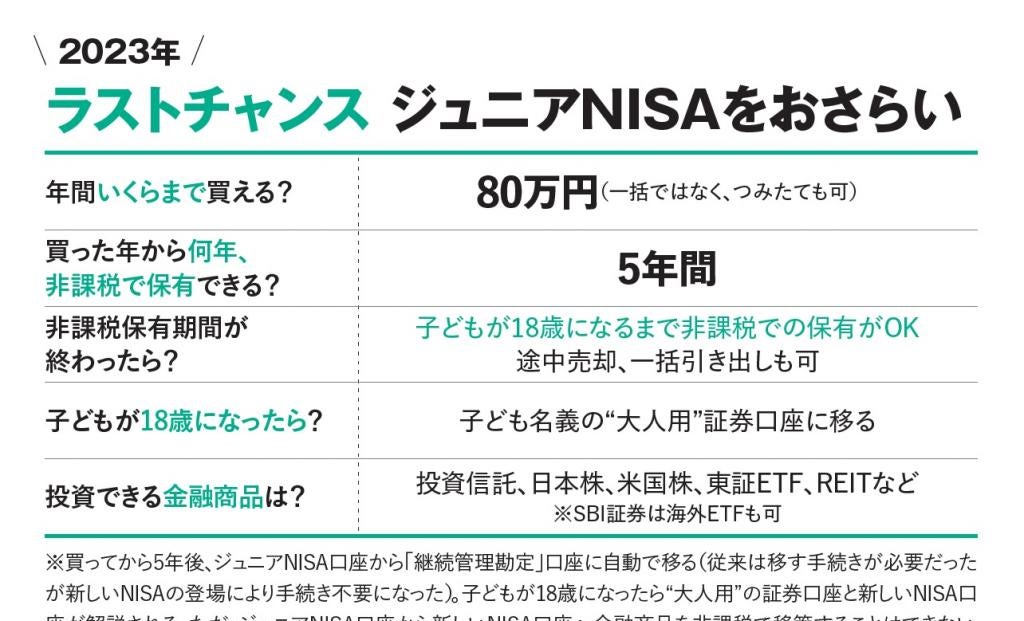 好きなときに現金化OK「ジュニアNISAで非課税枠80万円もらう