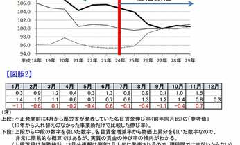 古賀茂明「アベノミクスで実質賃金4%減という周知の事実を官邸が隠し通せた理由(わけ)とは?」