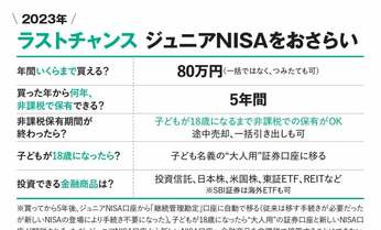 好きなときに現金化OK「ジュニアNISAで非課税枠80万円もらう」ラストチャンス