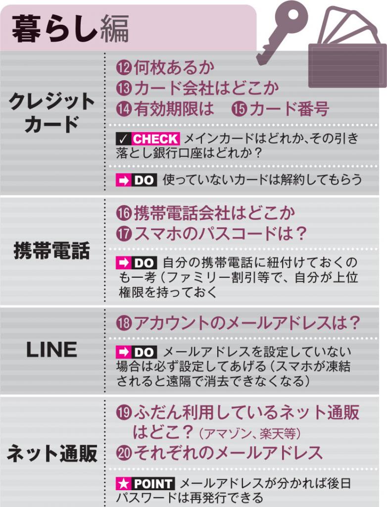 「リモート終活」ＣＨＥＣＫ＆ＤＯ リスト４１。リストの編集協力：三井住友信託銀行（AERA２月２８日号から）