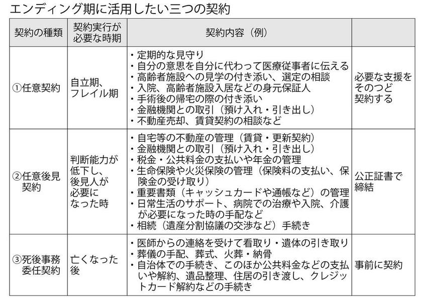 （週刊朝日２０２１年１２月１０日号より）