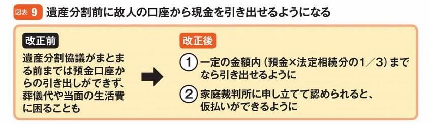 ※週刊朝日ムック『定年後からのお金と住まい2019』から