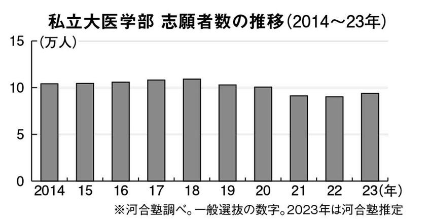週刊朝日 2023年6月2日号より