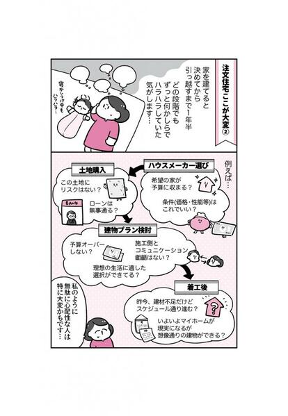 写真・図版(3枚目)| 中古住宅購入には追い風が吹いている?「家オタク」がたどり着いたマイホーム購入のポイントとは