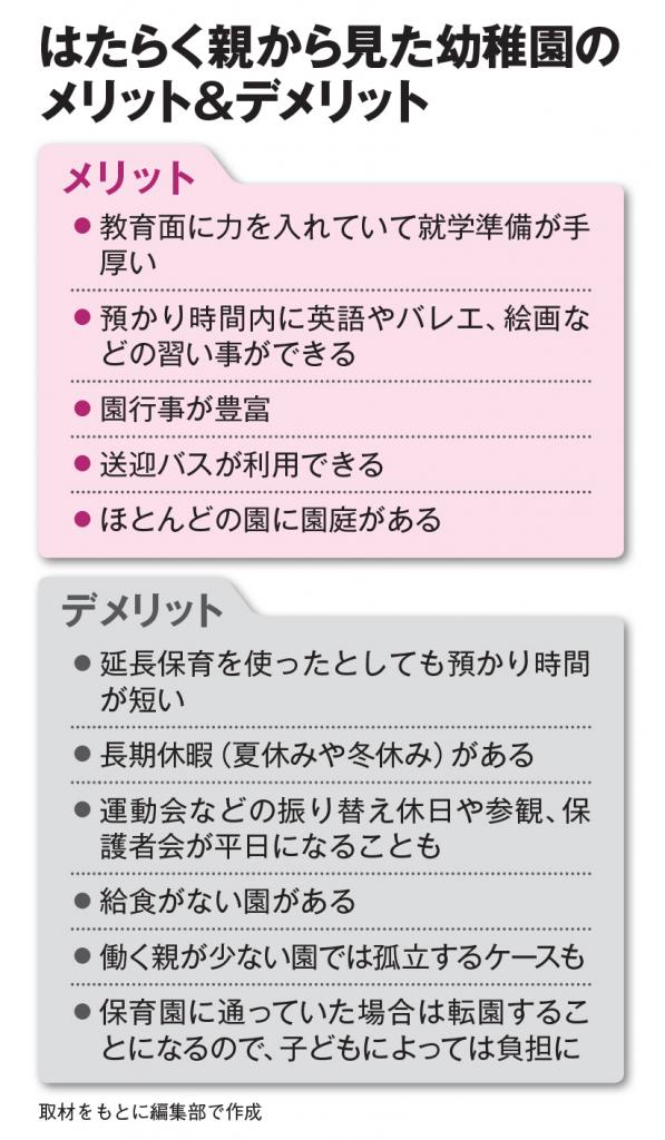 はたらく親から見た幼稚園のメリット＆デメリット（
AERA2022年10月10－17日合併号より）