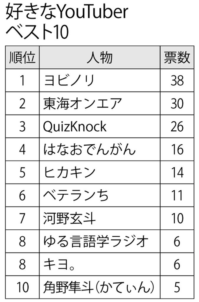 （週刊朝日２０２２年４月１５日号より）