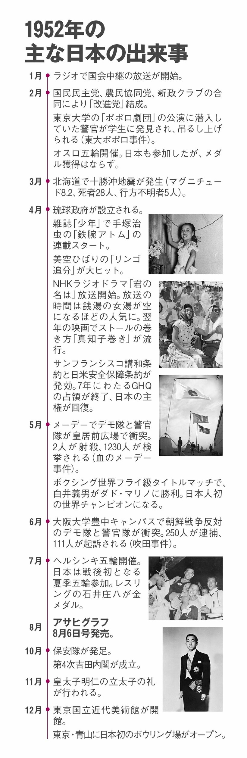 原爆写真が掲載されたアサヒグラフが発売された1952年。日本では何があったのだろうか