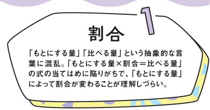 つまずきやすい単元1「割合」
