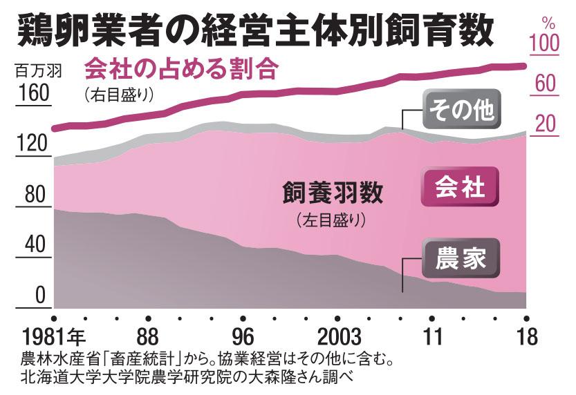 AERA 2021年3月8日号より