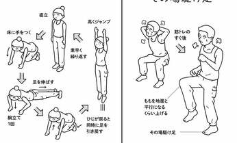 ダイエットは自衛隊式筋トレが最強? 元陸上自衛官が明かす9割がリバウンドしない理由