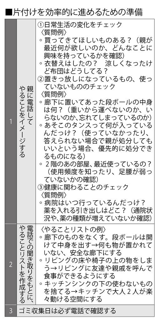 週刊朝日　２０２３年３月１７日号より