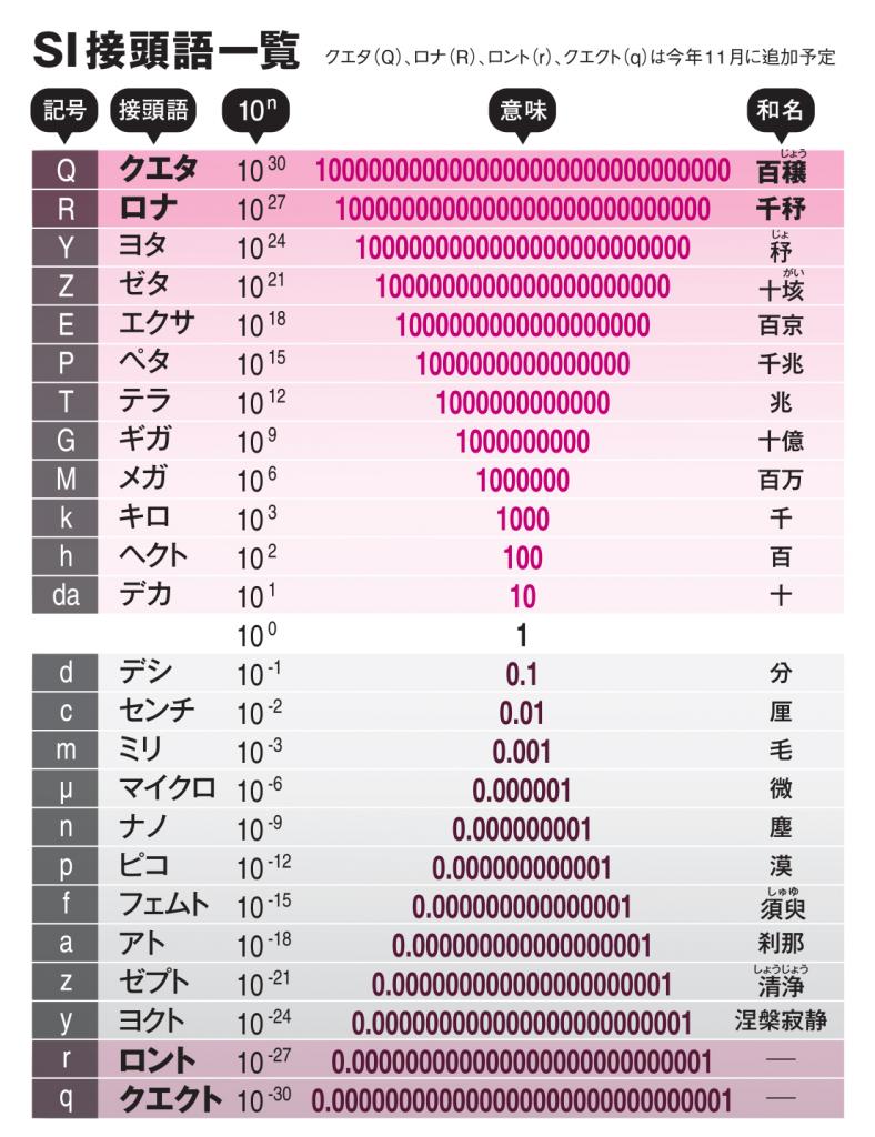 AERA2022年10月10－17日合併号より