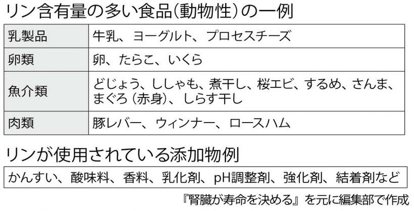 週刊朝日　２０２２年６月１０日号より