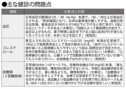 高いと危険」ではない？ 血圧、コレステロール、血糖値“正常値信仰”のワナ | AERA dot. (アエラドット)