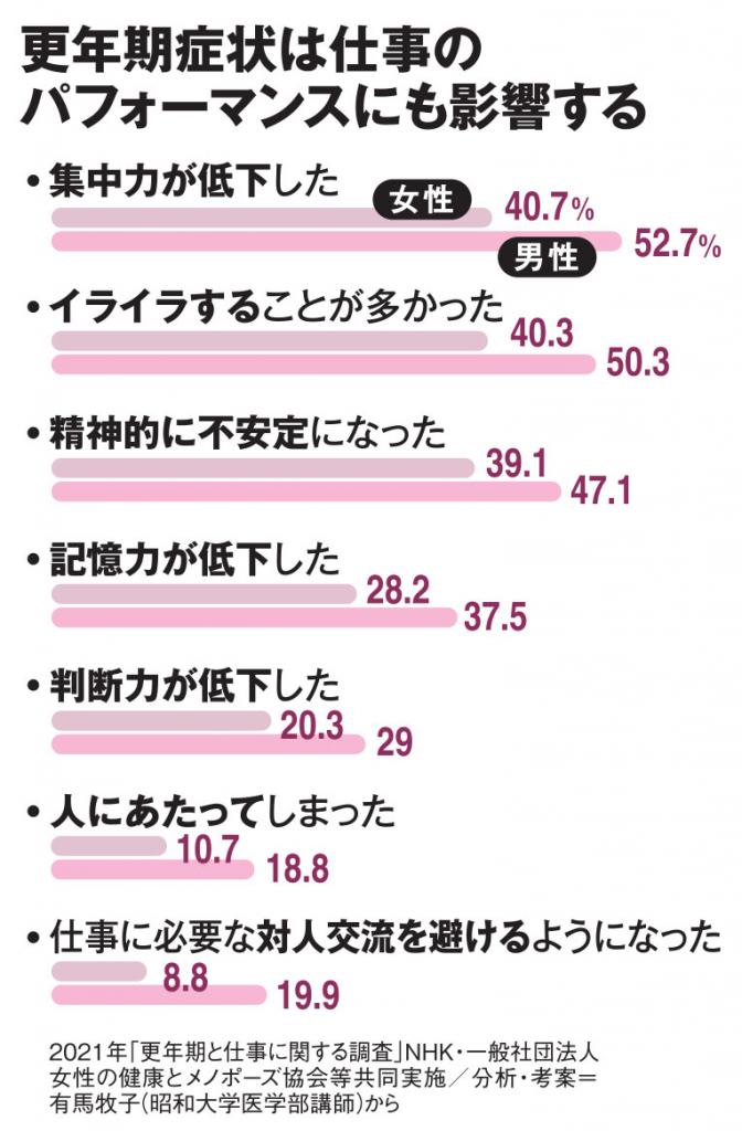 ＡＥＲＡ　２０２３年３月１３日号より