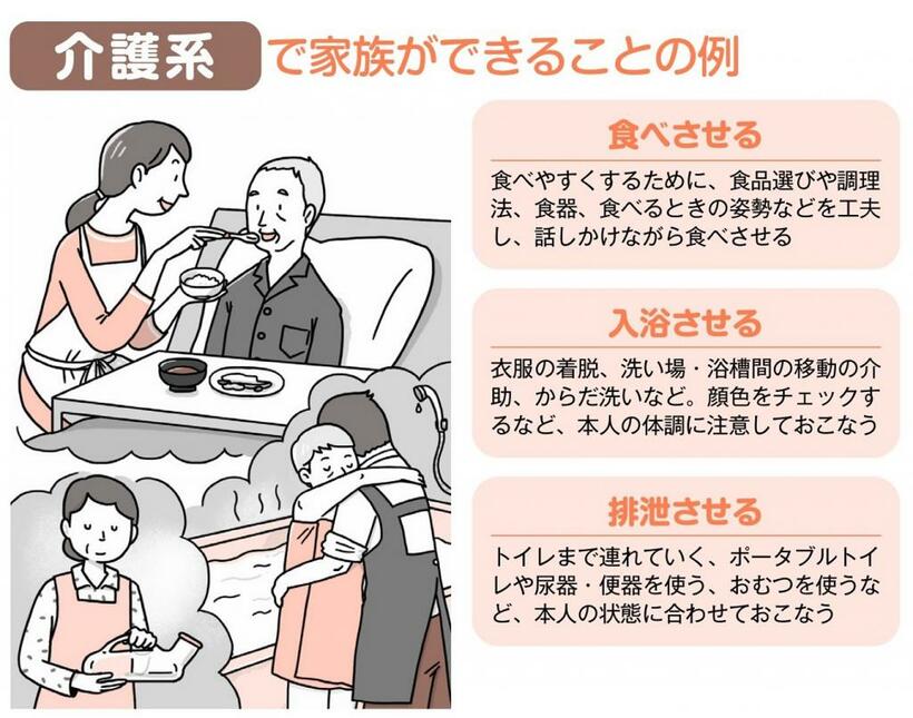 週刊朝日ムック『さいごまで自宅で診てくれるいいお医者さん2022年版　コロナで注目！在宅医療ガイド』より