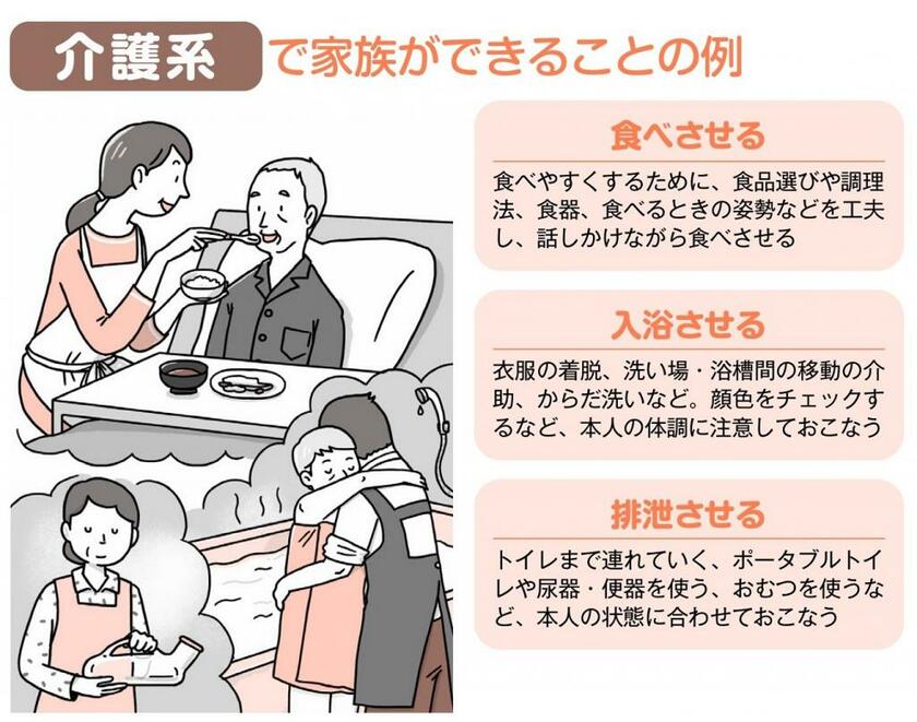 週刊朝日ムック『さいごまで自宅で診てくれるいいお医者さん2022年版　コロナで注目！在宅医療ガイド』より