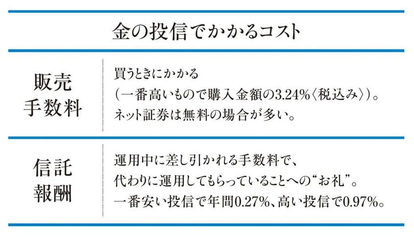 金に限らず、投資信託にかかる2大コストは販売手数料と信託報酬