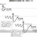 元自衛隊メンタル教官が教える 「折れてしまう」原因は、ストレスではなく◯◯だった