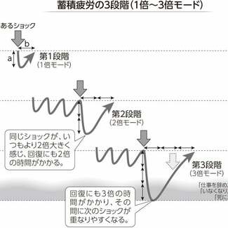 元自衛隊メンタル教官が教える 「折れてしまう」原因は、ストレスではなく◯◯だった