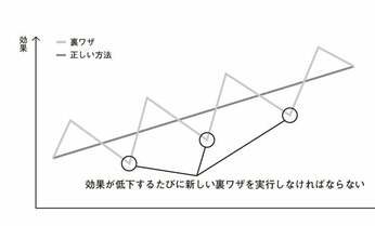 SEO対策は、今こそ大きなチャンスあり!? 2018年、Web・SEO業界の最新情勢