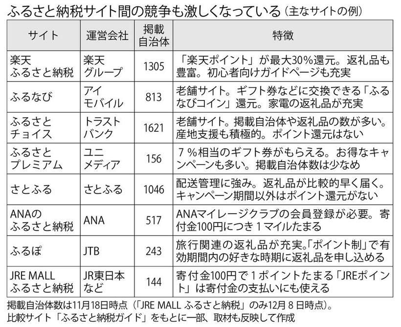 （週刊朝日２０２１年１２月２４日号より）