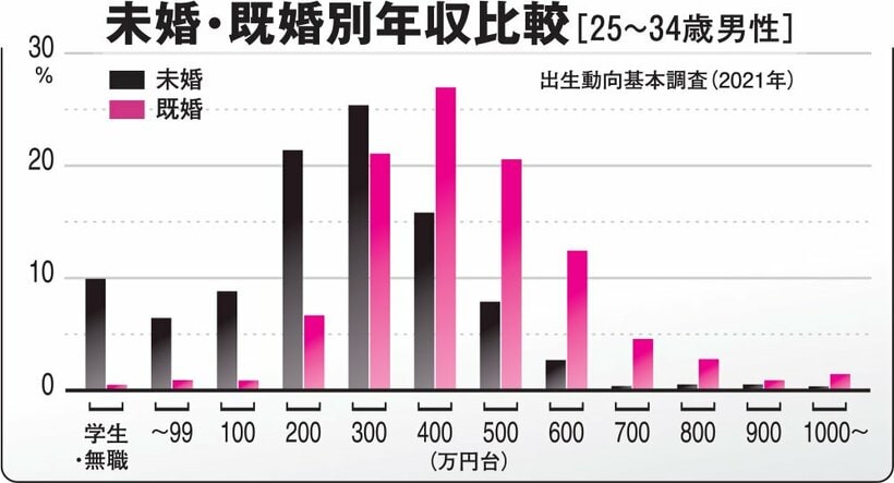 AERA 2025年7月21日号より