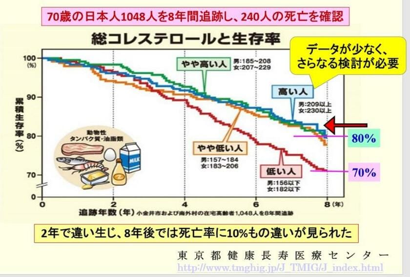 提供：筑波大学名誉教授　田中喜代次先生