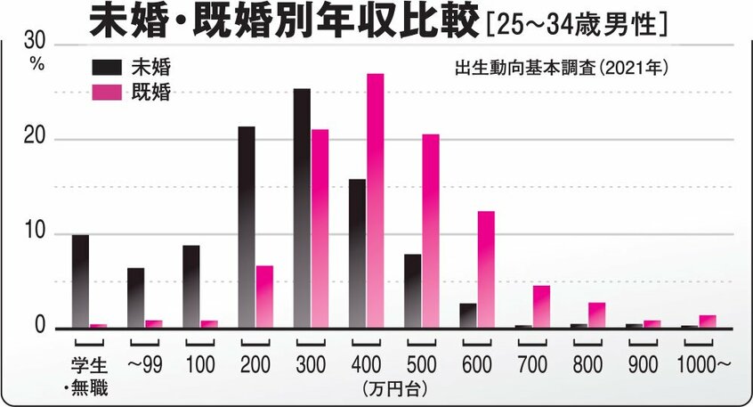 AERA 2025年7月21日号より