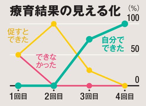 AERA 2021年5月24日号より