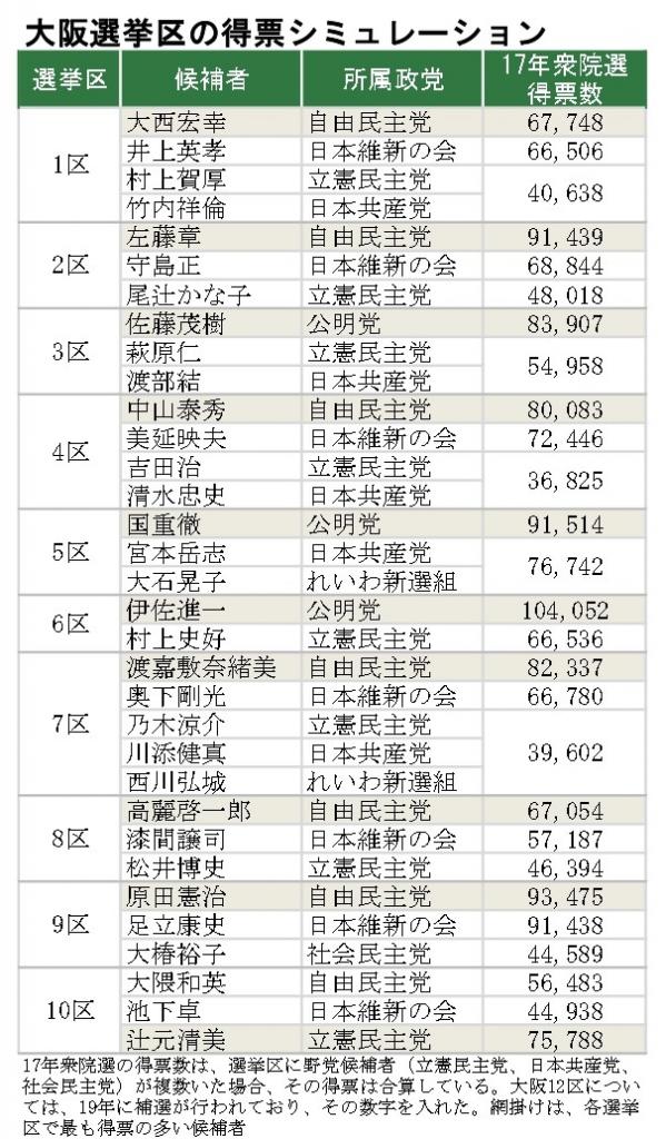 AERAdot.編集部 吉崎洋夫作成