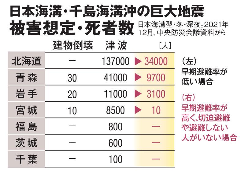 ＡＥＲＡ　２０２２年６月２０日号より