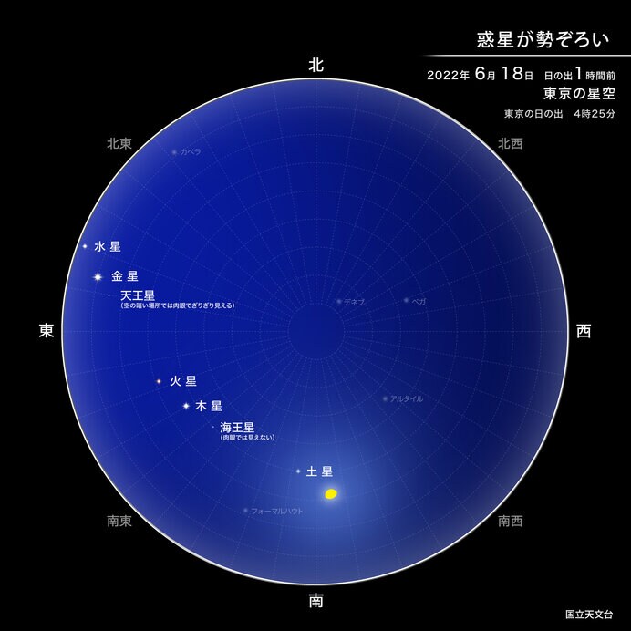 画像：国立天文台