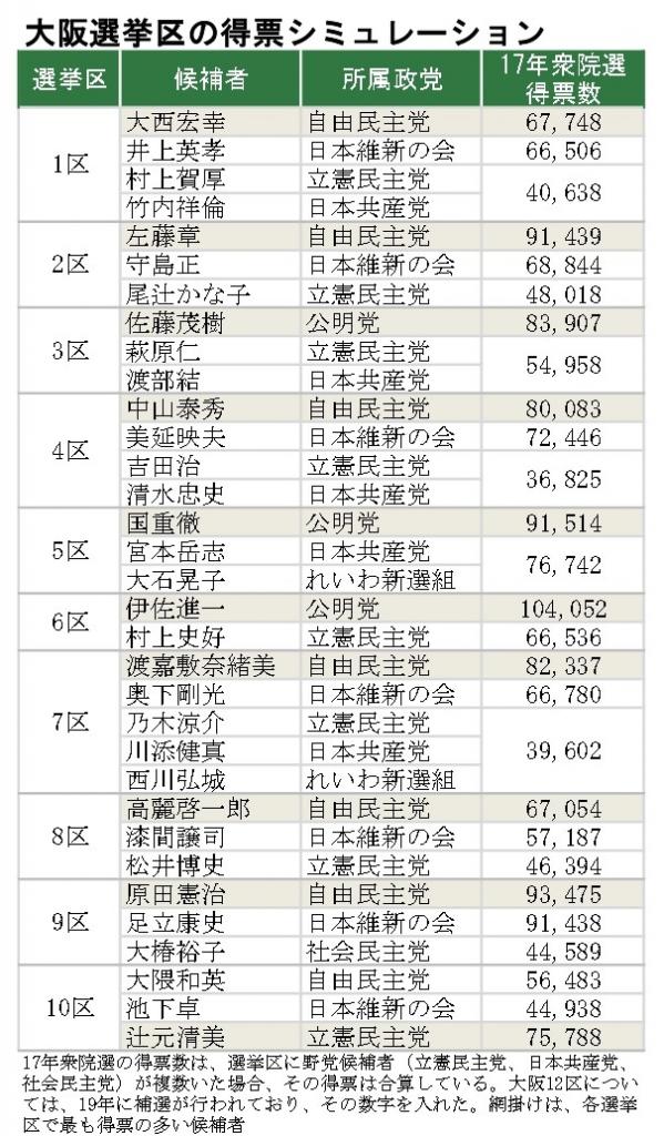 AERAdot.編集部　吉崎洋夫作成