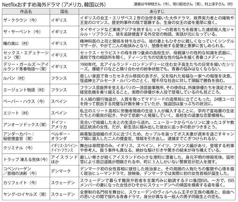 （週刊朝日２０２１年９月１０日号より）