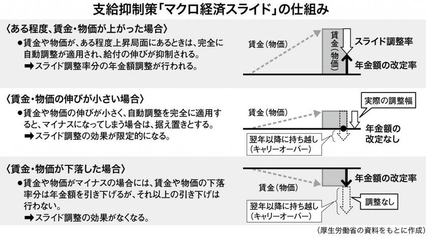 週刊朝日　２０２２年６月１７日号より