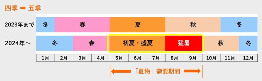 （画像：三陽商会プレスリリース）