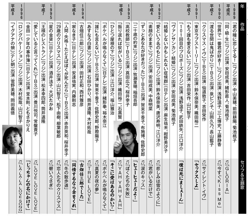 平成時代の主なドラマ100選(1/3) (週刊朝日 2019年3月15日号より) ※写真=(c)朝日新聞社