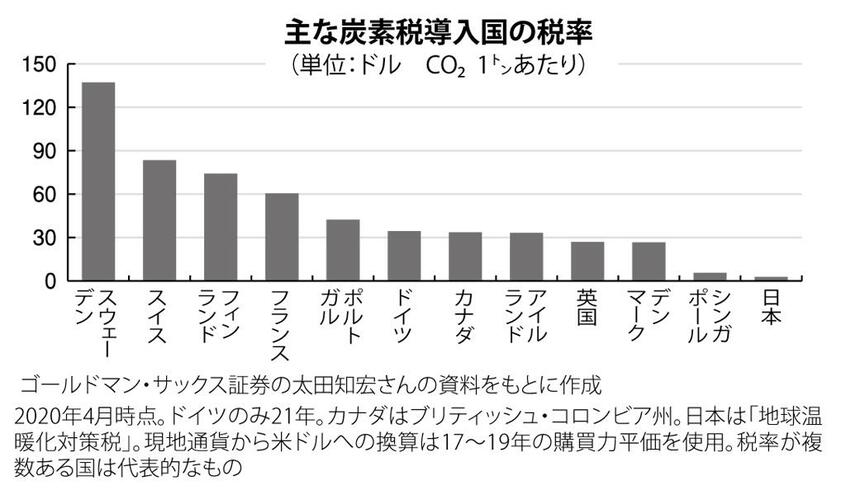 (週刊朝日2021年6月11日号より)