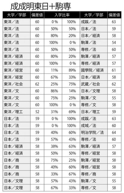 赤本 明治大学 東京理科大学 立教大学 上智大学 上智大学（理工学部） (2025年版大学赤本シリーズ) | 教学社編集