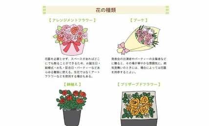 新築祝いに「赤」の花は避けた方が無難なワケ　意外と知らない花を贈る作法と意味