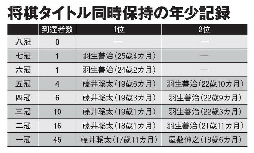 ＡＥＲＡ　２０２３年１月２ー９日合併号より