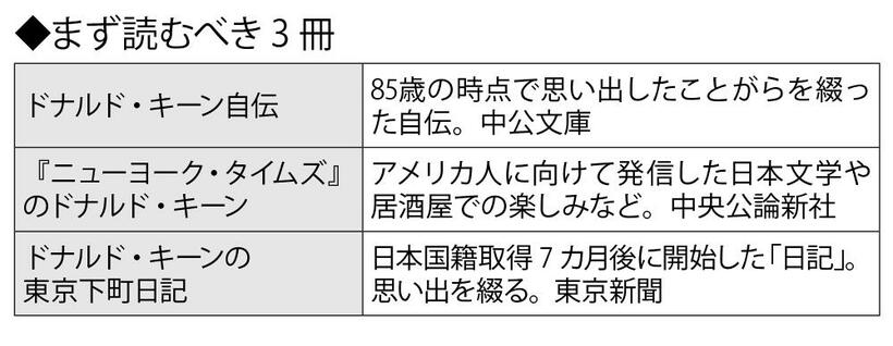 まず読むべき３冊（週刊朝日 2022年6月24日号より）