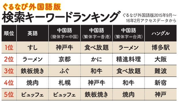 「AERA2016年6月13日号」より