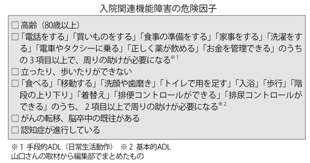 【図１】入院関連機能障害の危険因子（週刊朝日　２０１７年１０月６日号より）