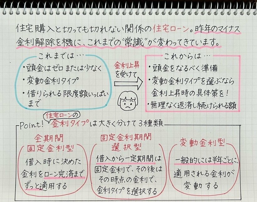 写真・図版（3枚目）| 今さら聞けない「住宅ローン」のキホン　家は買う？それとも借りる？